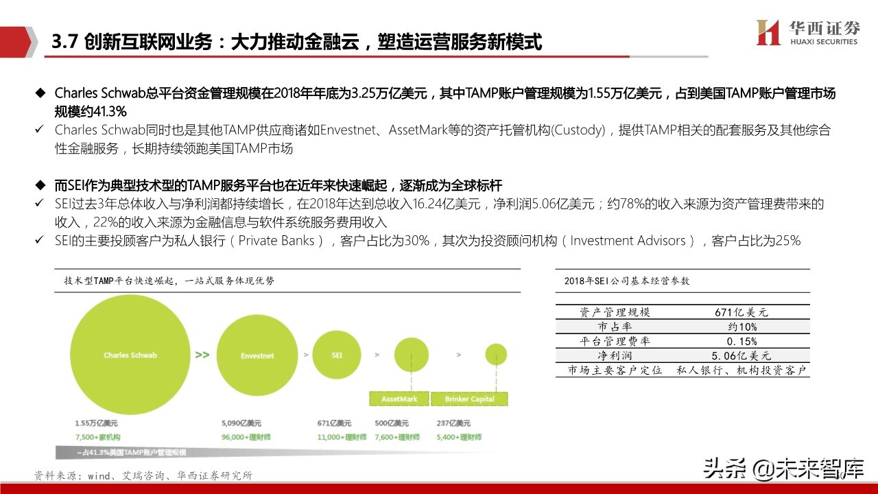 恒生电子深度解析：金融IT龙头步入创新新纪元