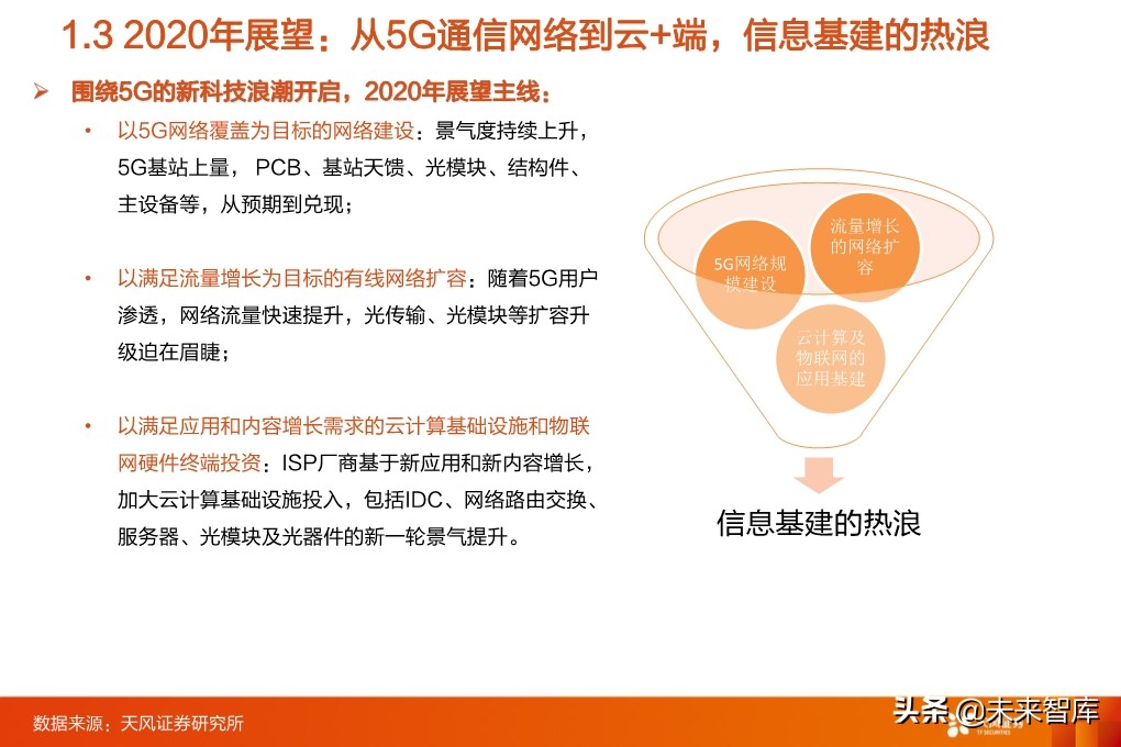 5G专题报告：从5G到云+端，行业进入百家争鸣时代