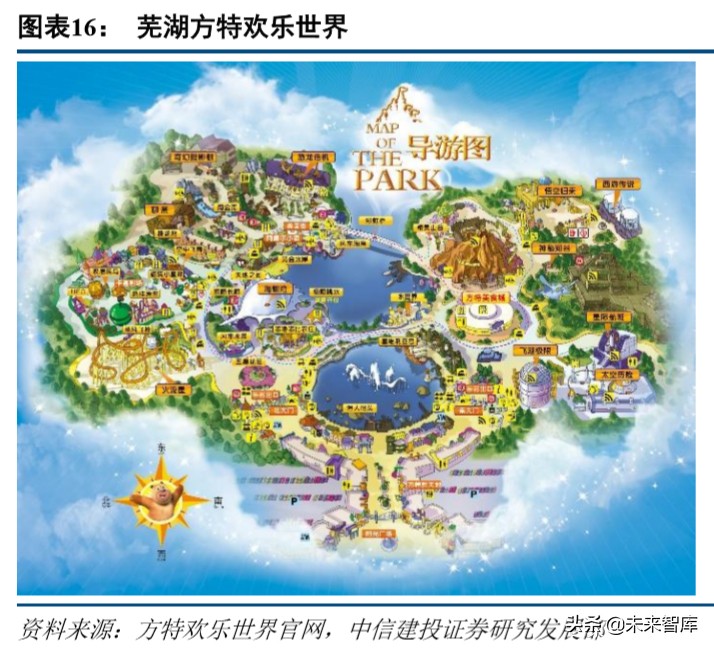 环球影城乐园深度剖析：IP+文旅的成功之道