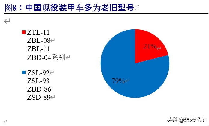 军工行业投资策略：估值体系新论，比较视野、历史眼光与现时体系