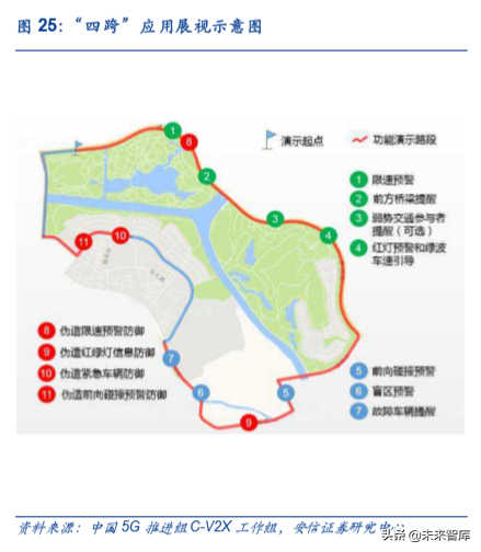 车联网产业链深度研究：大幕开启，科技新基建先行