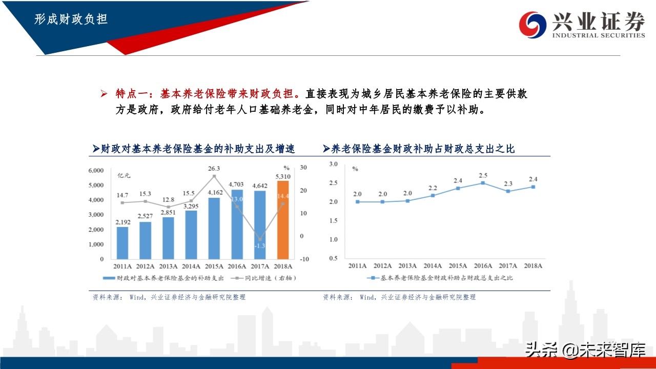 中国养老体系研究：三支柱养老体系及资产配置研究