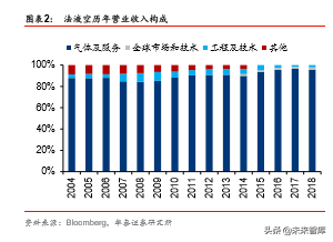工业气体行业国际比较研究：从海外龙头30年历史看本土曙光