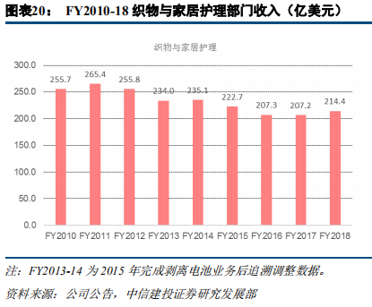 快消巨頭寶潔深度研究：百年繁榮與衰落