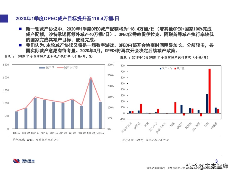 石化行业研究及2020投资策略：挖掘新政策与新技术