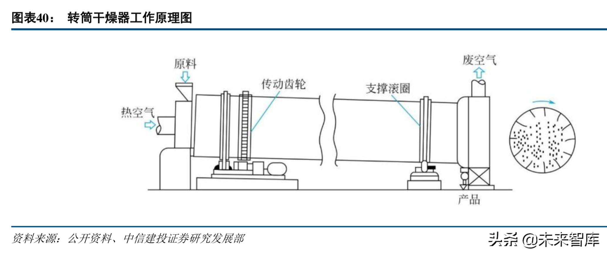 新能源产业链专题：高镍三元正极产业深度研究
