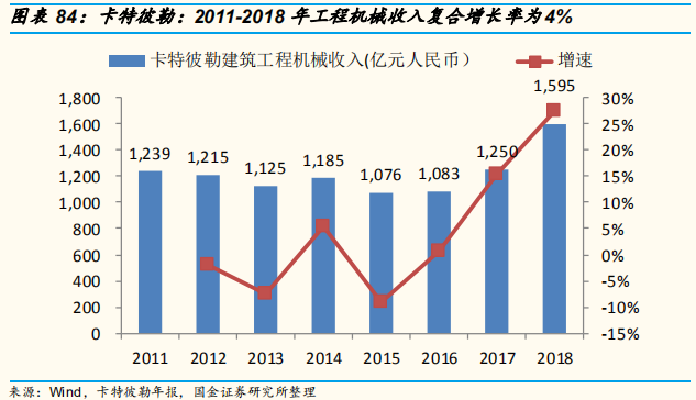 工程机械行业专题报告：三一重工深度研究