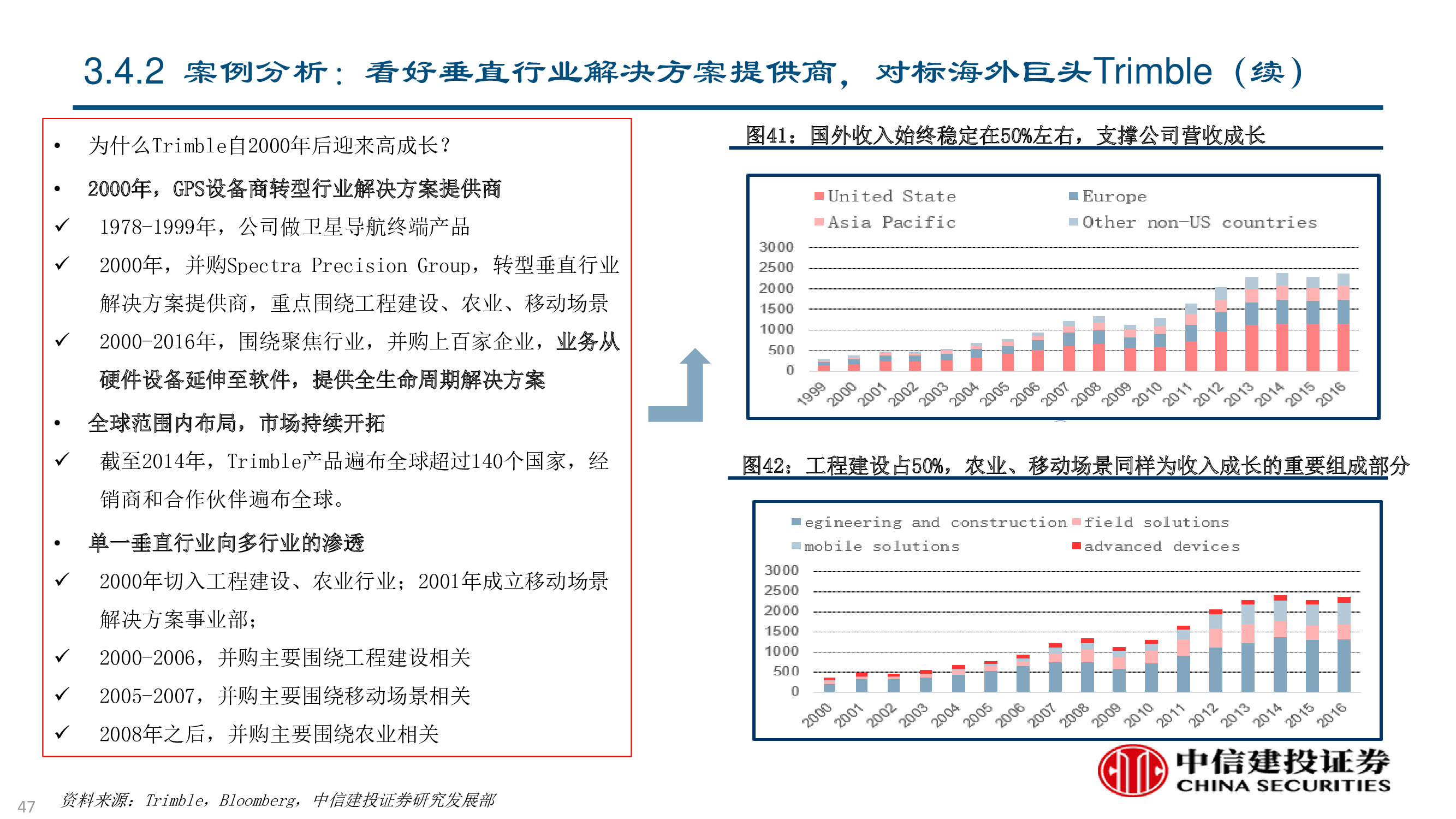 卫星及卫星通讯、导航、遥感技术与行业深度研究（92页PPT）