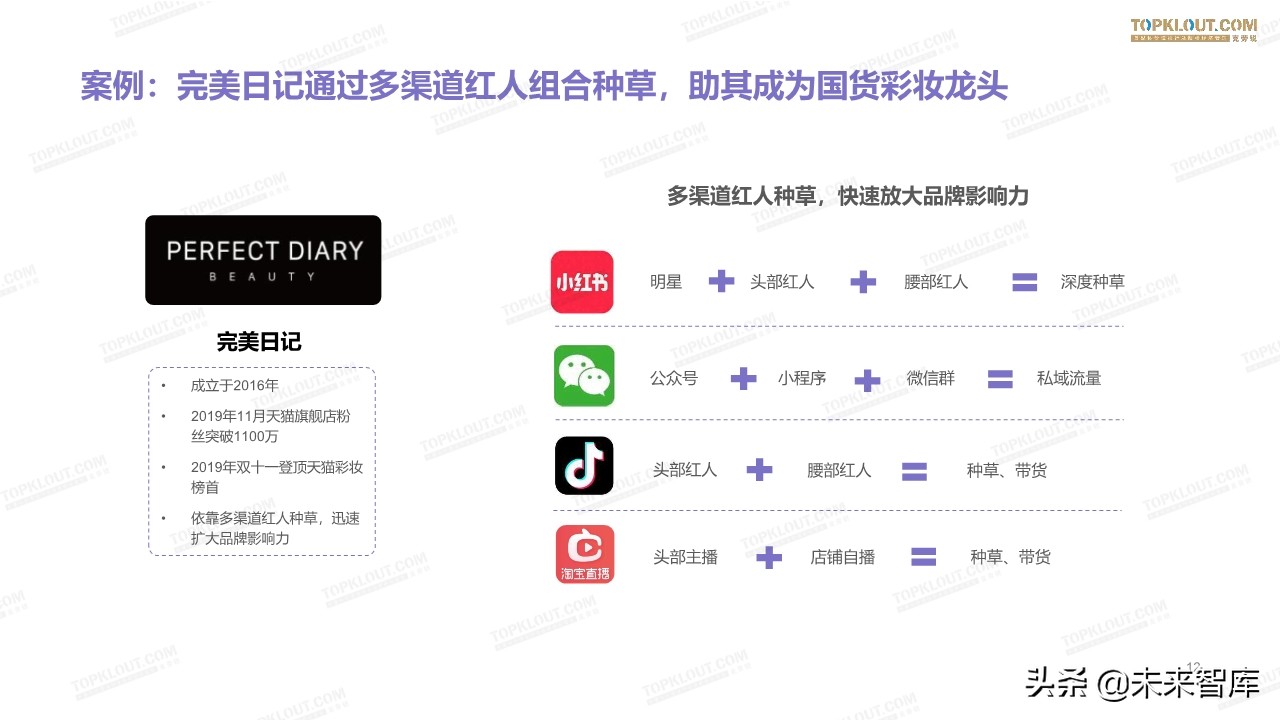 2019美妆红人营销报告