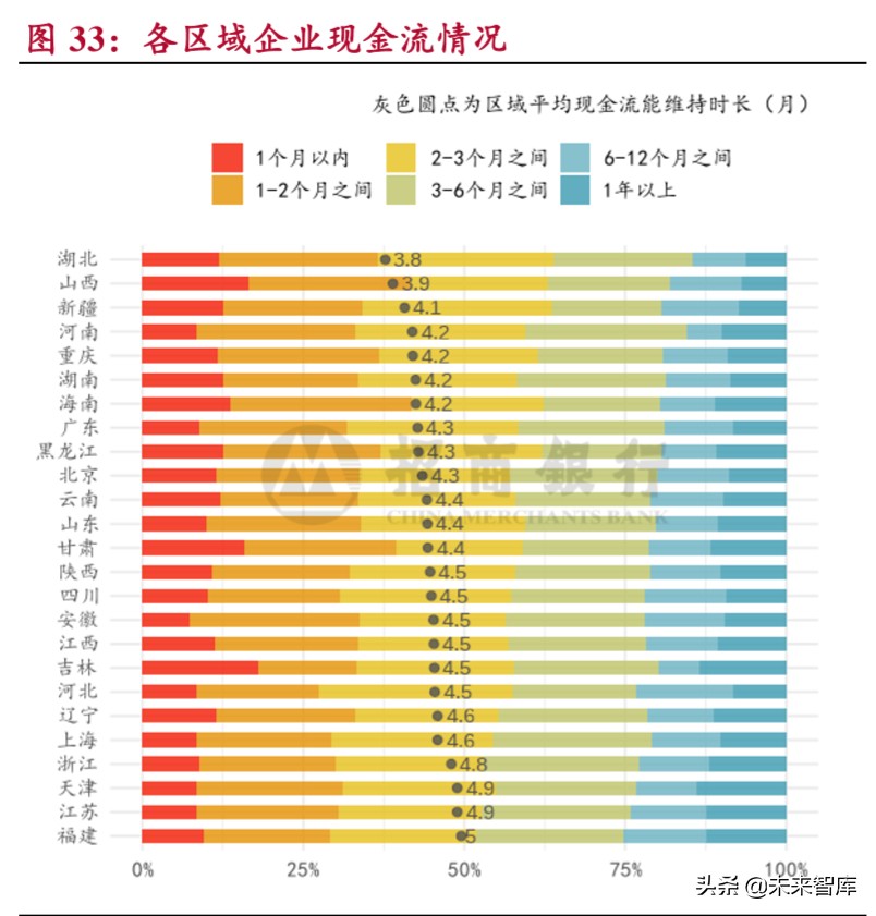 小微企业调研报告：穿越生死线