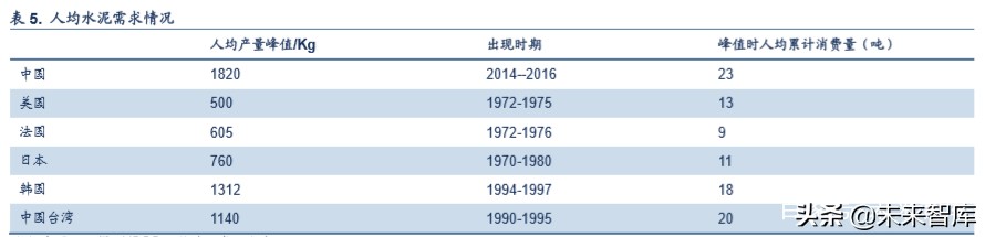 海螺水泥深度解析：深度复盘水泥行业，龙头估值存提升空间