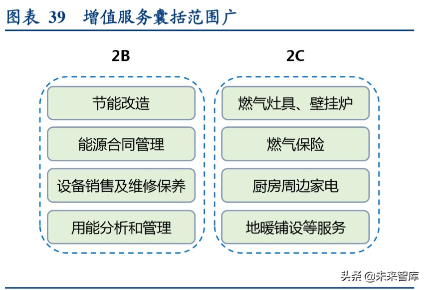 燃气行业深度报告：循港股龙头出众之路，明A股城燃发展之机