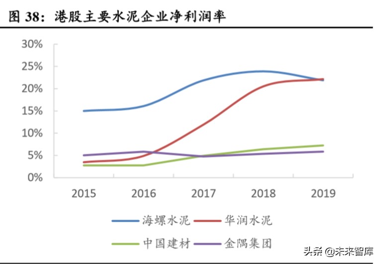 海螺水泥深度解析：水泥高价地域龙头，成本优势凸显