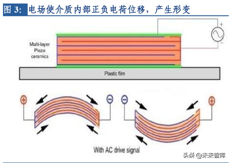 电子行业专题报告：晶振行业景气度回升，中国企业迎来新机遇