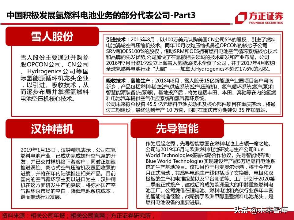 燃料电池行业专题报告：迎来发展机遇，把握先发优势