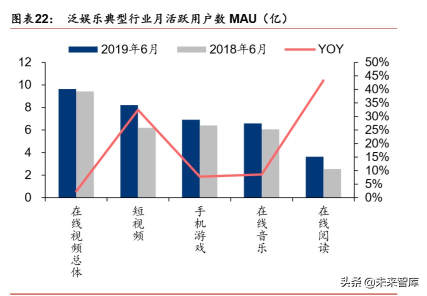 5G新基建深度报告：新冠病毒危与机，5G重塑数据时代