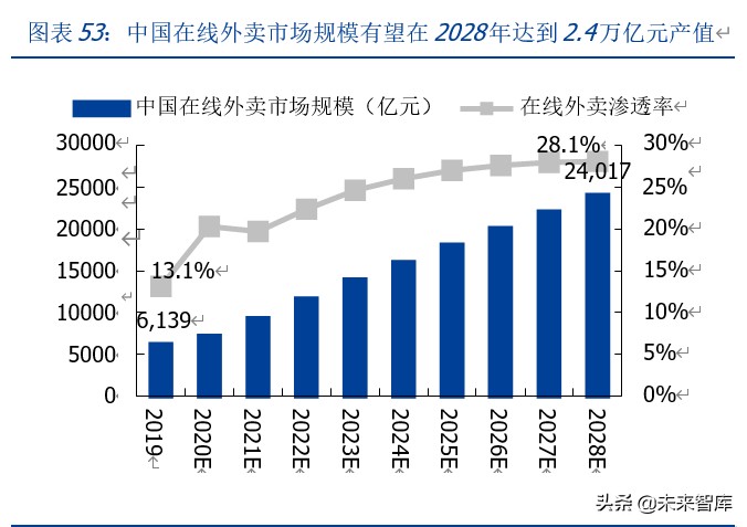 美团点评深度解析：美团的战略、战术和能力圈