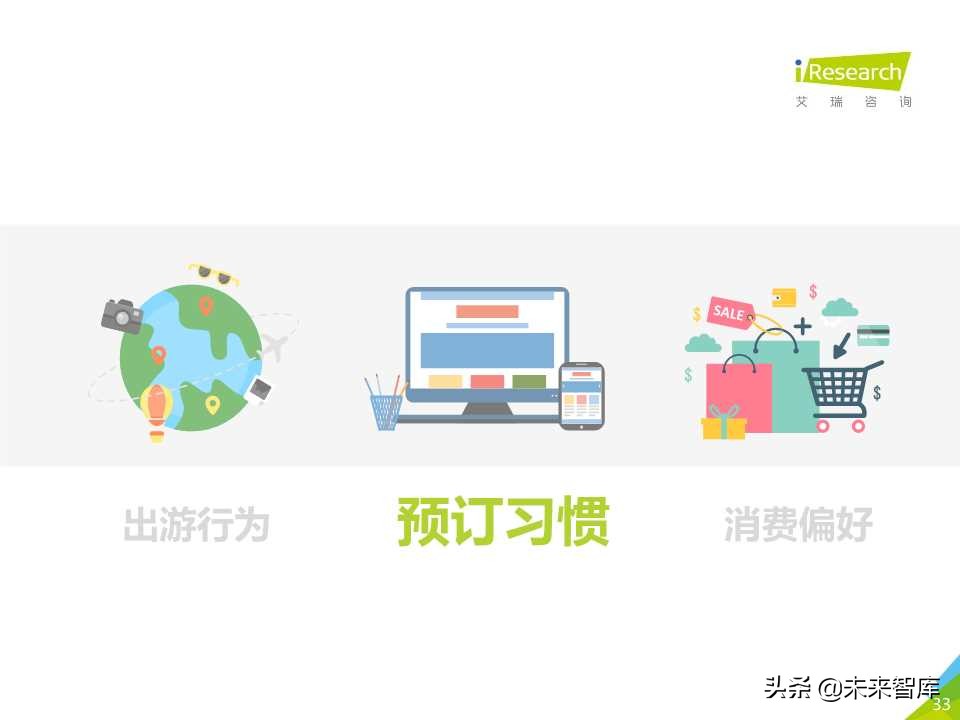 中国在线旅游平台用户洞察研究报告2019年