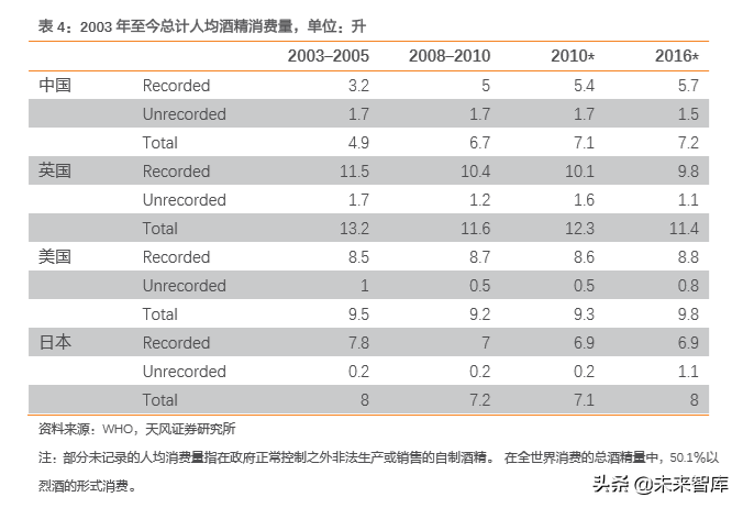 白酒行业专题研究：用望远镜和显微镜看国内白酒集中化和升级空间