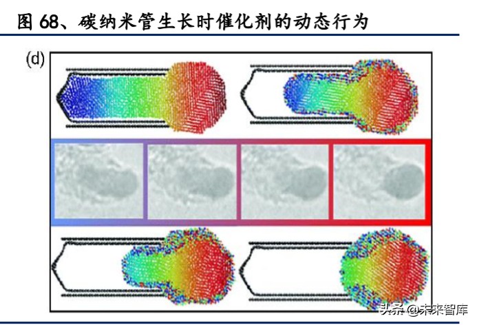 有色金属深度报告：拥抱金价牛市大周期，把握新能源+材料新机遇
