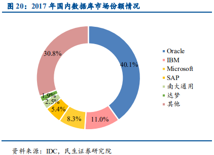 信息技术产业2019年中最新解析：科技为矛，政策为盾