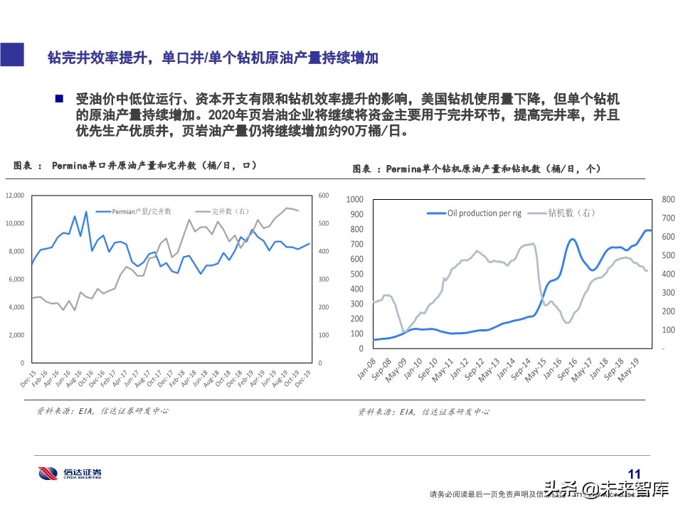 石化行业研究及2020投资策略：挖掘新政策与新技术
