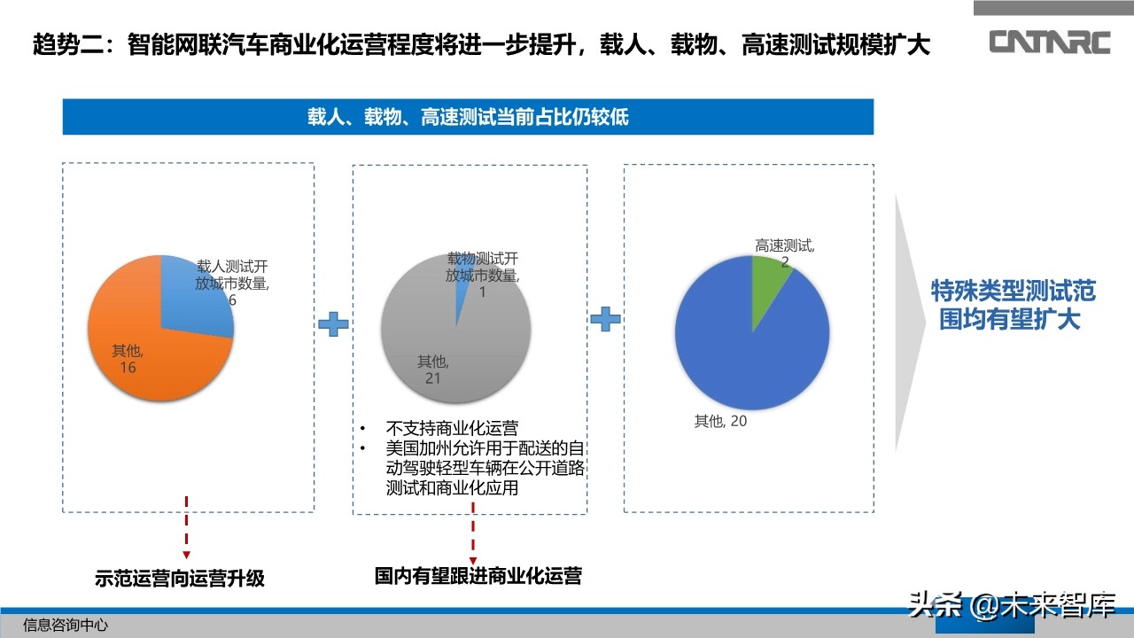 中国汽车产业2019年总结及2020年展望