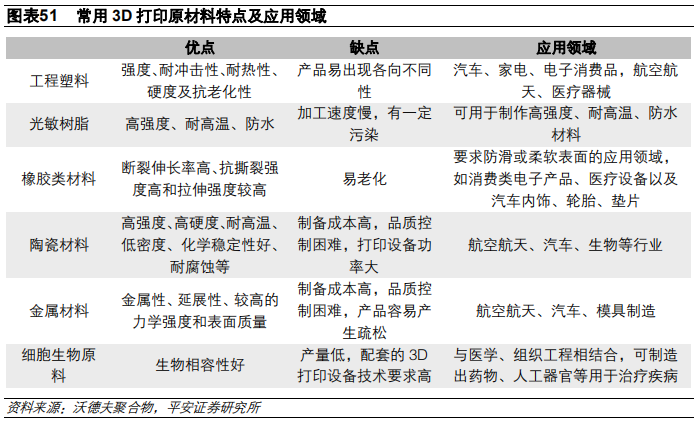 3D打印行业及其产业链全景解析（58页）