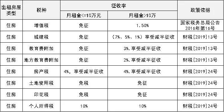 个人房屋出租信息 58同城个人房屋出租