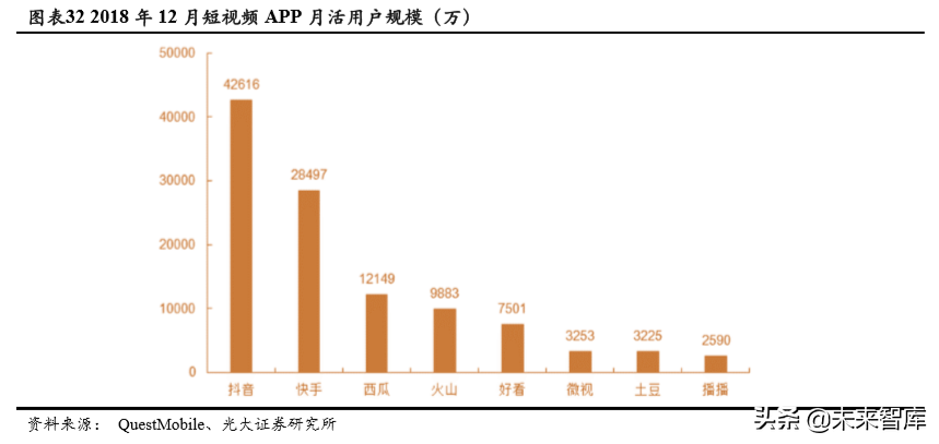社交电商行业深度研究：行业模式与趋势展望
