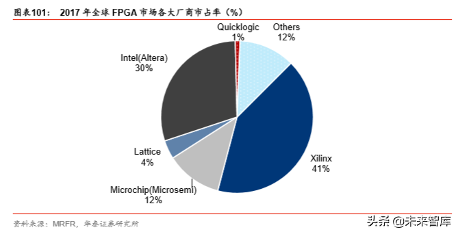 5G产业2020年前瞻分析：5G的仲夏与云化的初春