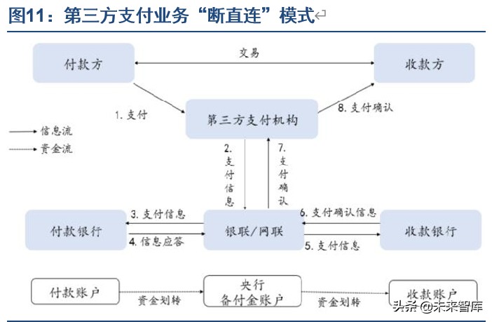 第三方支付行业专题报告：告别野蛮增长，走向精耕细作