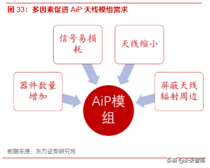 5G产业前瞻报告：5G已至，终端腾飞
