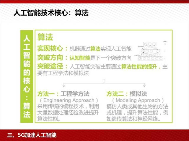5G高颜值读本：5G为人工智能和智能制造赋能（98页PPT）