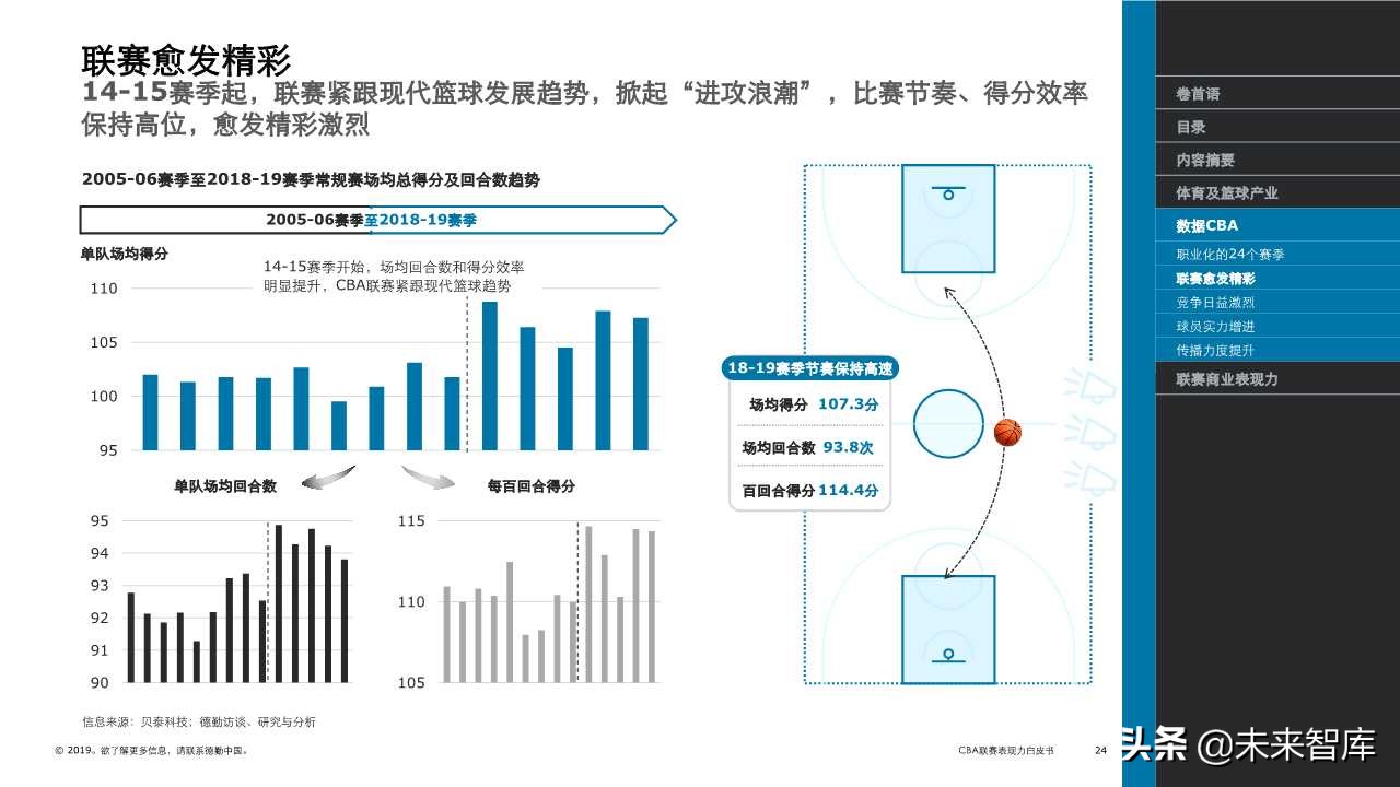 德勤体育行业专题报告之CBA联赛表现力白皮书