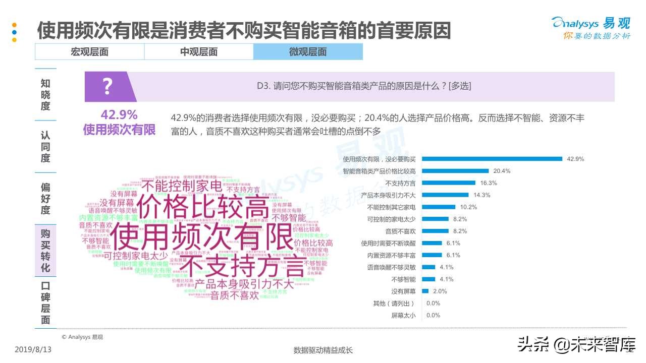 智能音箱行业发展深度分析