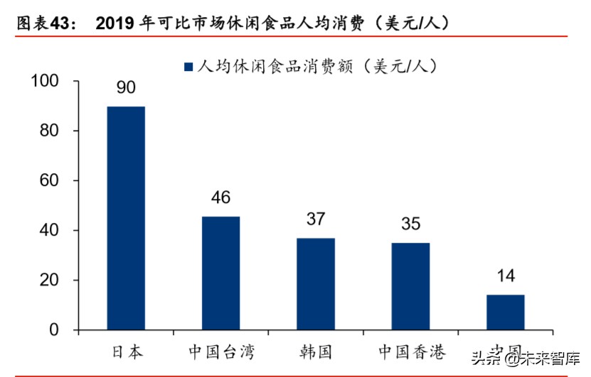 食品饮料行业2020年市场前瞻：新冠病毒“危”与“机”