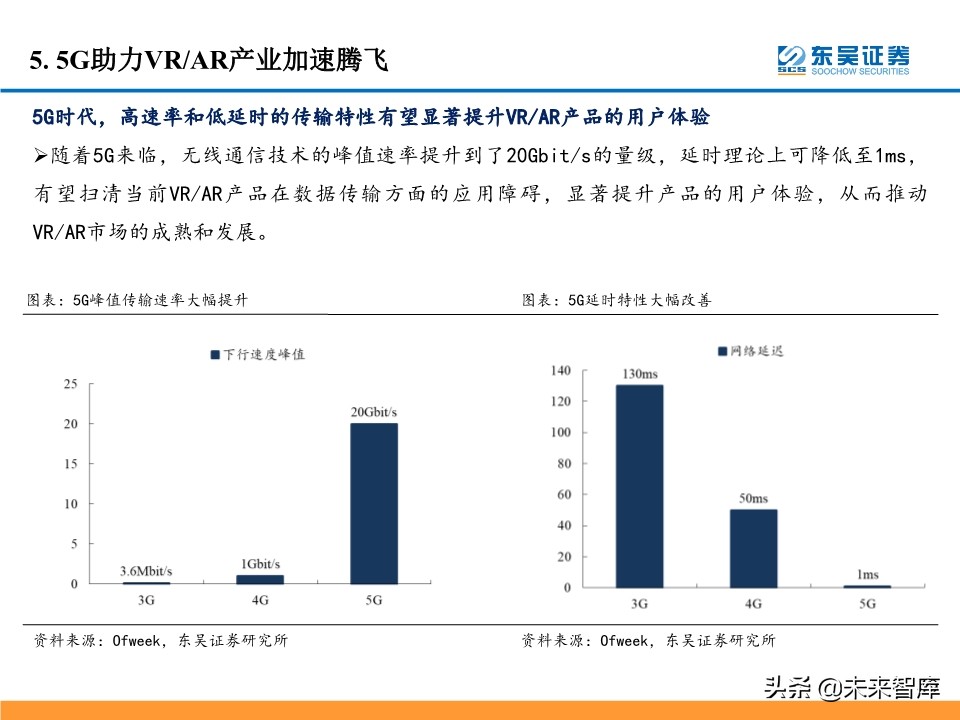 5G产业链投资机会大盘点：5G风来，百花齐开（99页）