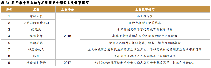 印度电影产业成功经验与借鉴