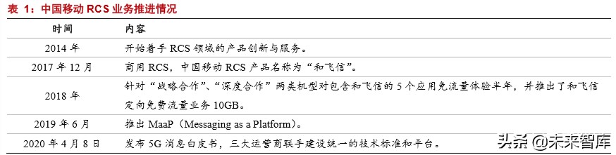 5G应用专题报告：短信服务的跃变，5G消息实现消息即服务