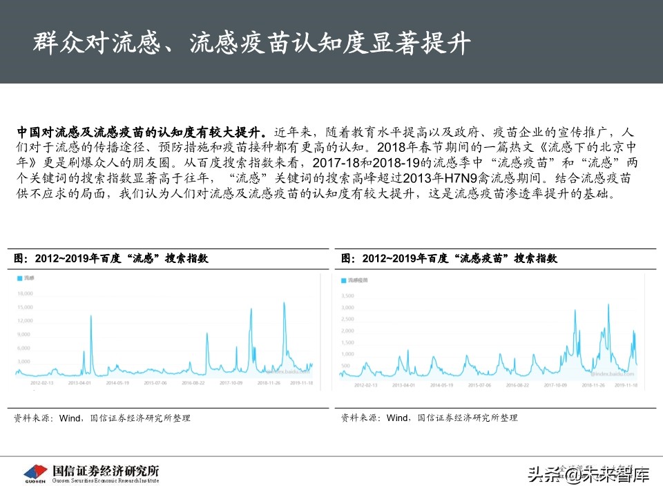 流感疫苗专题报告：市场空间广阔，四价放量黄金期