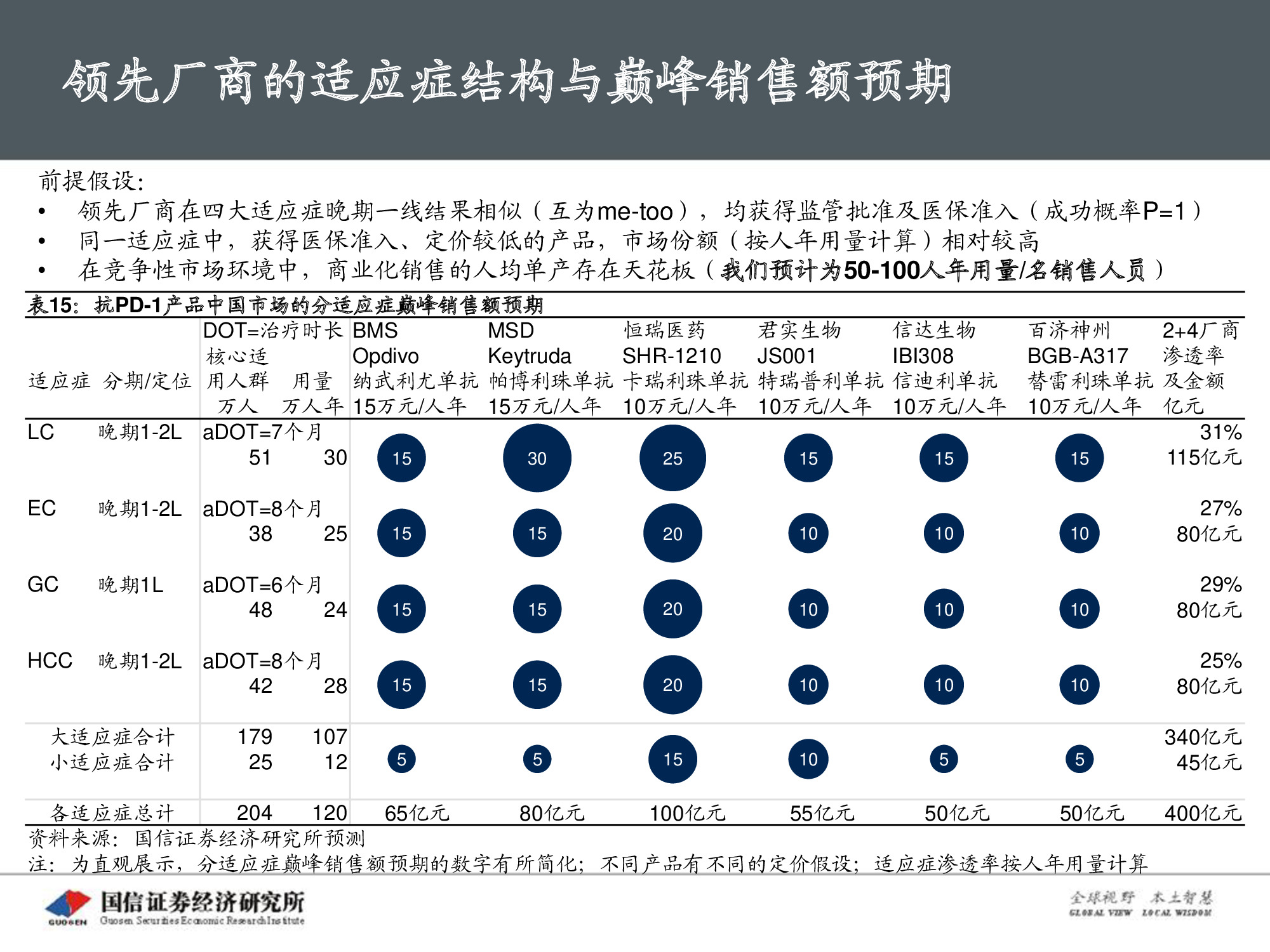 创新药专题报告：PD-1将成为泛肿瘤市场最大药.pdf