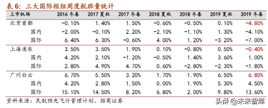 上海机场深度解析：拨云见日，重新起飞