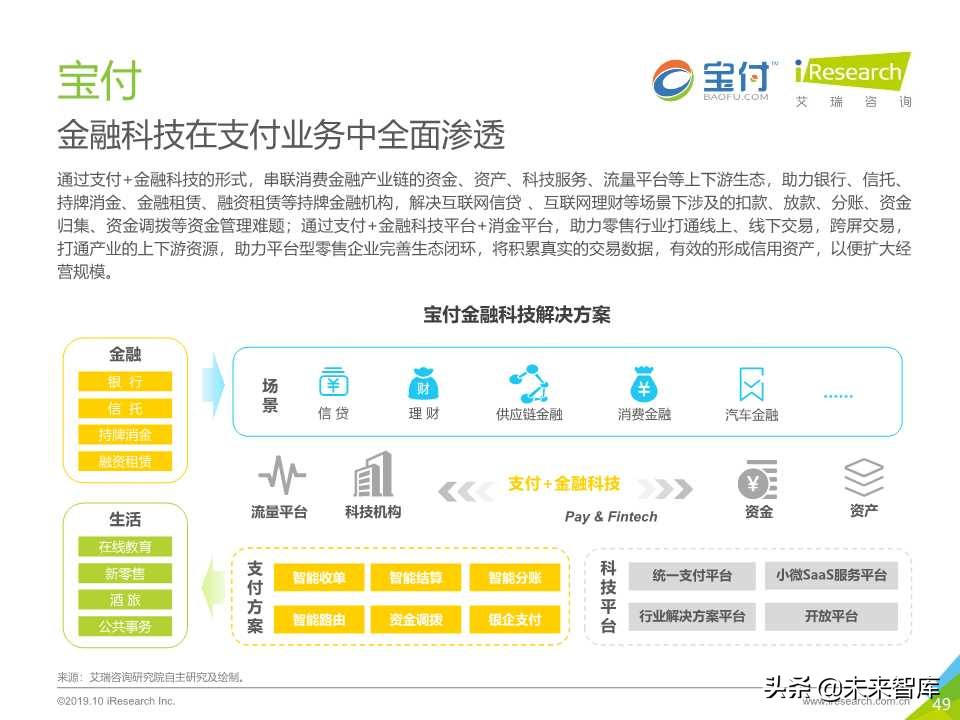 中国金融科技行业研究报告2019