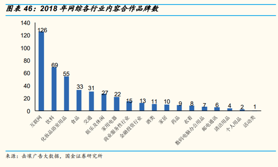 网络视频行业研究：网络综艺是视频平台进入新时代的门票吗？