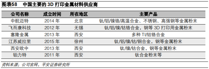 3D打印行业及其产业链全景解析（58页）