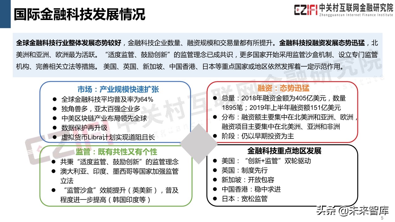 中国金融科技和数字普惠金融发展报告（2019）