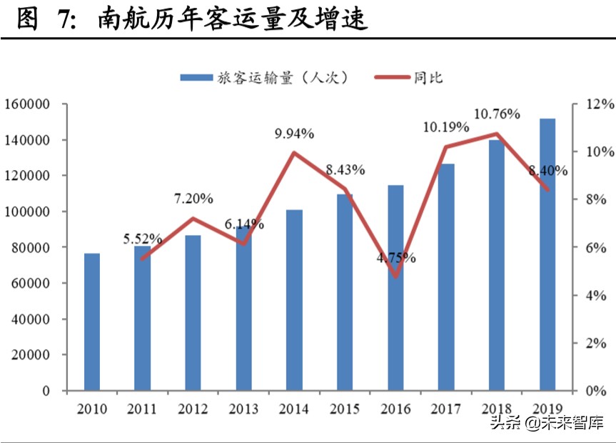 南方航空深度解析：规模亚洲第一，经营波动弹性领先