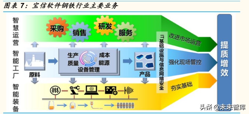 IDC行业专题报告：钢厂IDC，新势力崛起搅动IDC行业