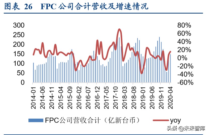 印制电路板行业深度报告：高端PCB有望穿越周期